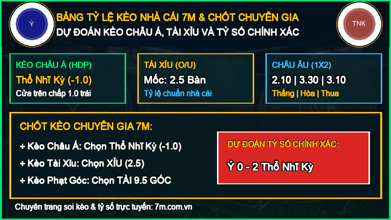 Dự đoán kèo Ý vs Thổ Nhĩ Kỳ 05/10/2026 giải UEFA Nations League