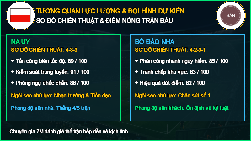 Sơ Đồ Chiến Thuật Đội Hình Na Uy vs Bồ Đào Nha