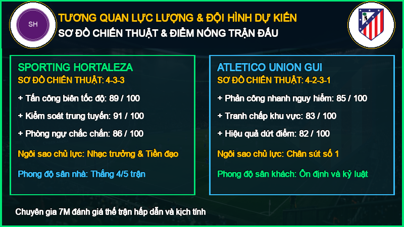 Sơ Đồ Chiến Thuật Đội Hình Sporting Hortaleza vs Atletico Union Guimar