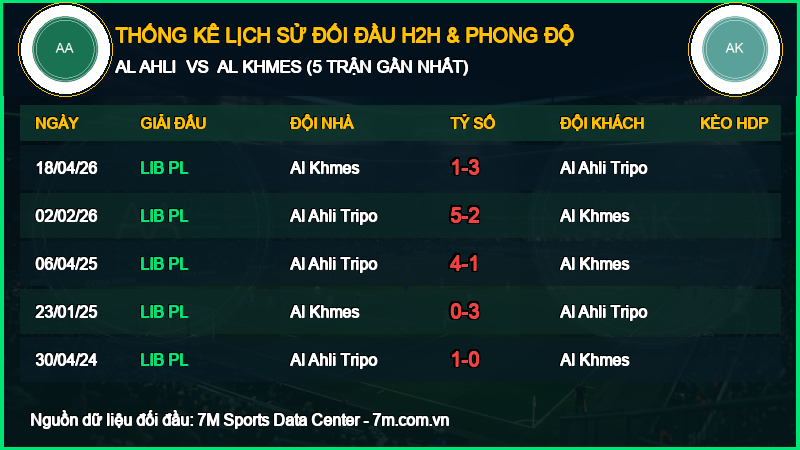 Nhận định Al Ahli vs Al Khmes 08/10/2026 giải Ngoại Hạng Anh