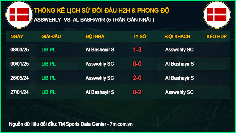 Nhận định Asswehly vs Al Bashayir 08/10/2026 giải Ngoại Hạng Anh