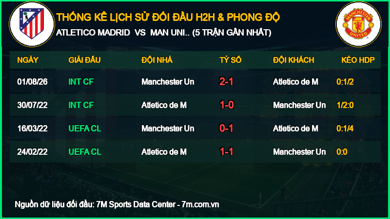 Nhận định Atletico Madrid vs Man United 13/10/2026 giải Cúp C1 Châu Âu
