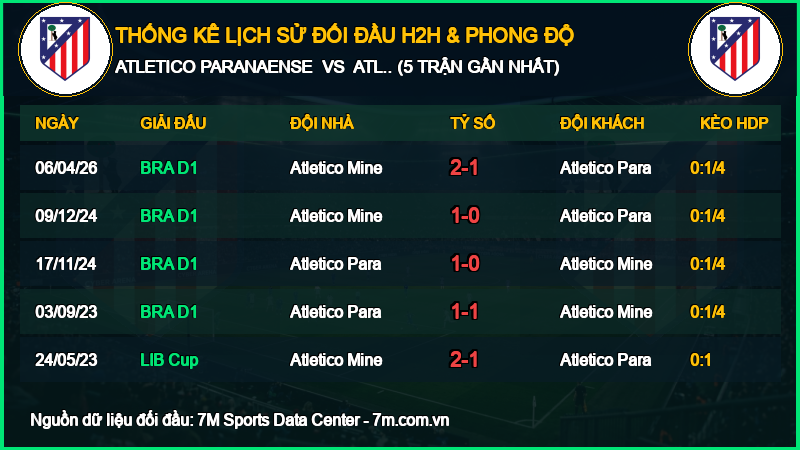 Nhận định Atletico Paranaense vs Atletico Mineiro (MG) 08/10/2026 giải Campeonato Brasileiro Serie A