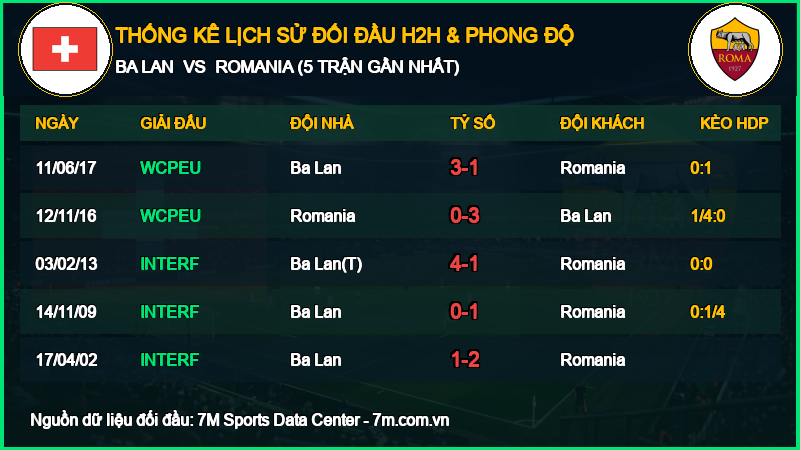 Nhận định Ba Lan vs Romania 02/10/2026 giải UEFA Nations League