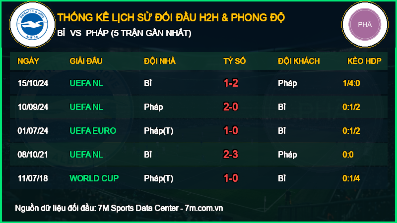 Nhận định Bỉ vs Pháp 28/09/2026 giải UEFA Nations League