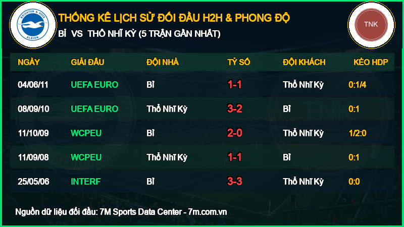 Nhận định Bỉ vs Thổ Nhĩ Kỳ 02/10/2026 giải UEFA Nations League