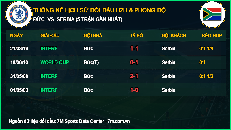 Nhận định Đức vs Serbia 01/10/2026 giải UEFA Nations League