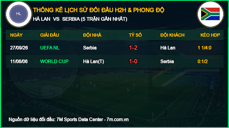 Nhận định Hà Lan vs Serbia 04/10/2026 giải UEFA Nations League