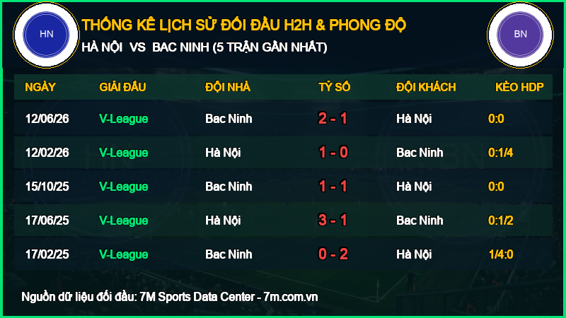 Nhận định Hà Nội vs Bac Ninh 11/10/2026 giải V-League