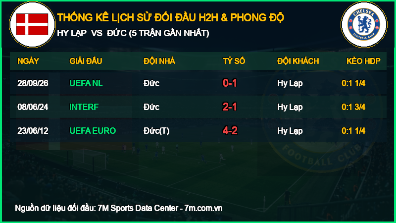 Nhận định Hy Lạp vs Đức 04/10/2026 giải UEFA Nations League