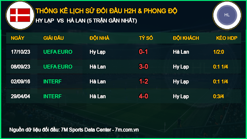 Nhận định Hy Lạp vs Hà Lan 01/10/2026 giải UEFA Nations League