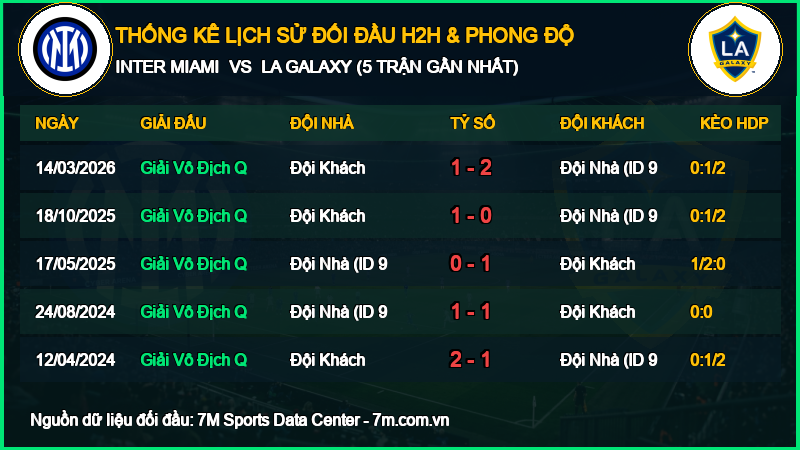 Nhận định Inter Miami vs LA Galaxy 26/09/2026 giải Vô Địch Quốc Gia Mỹ