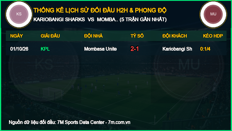 Nhận định Kariobangi Sharks vs Mombasa United 06/10/2026 giải Ngoại Hạng Anh