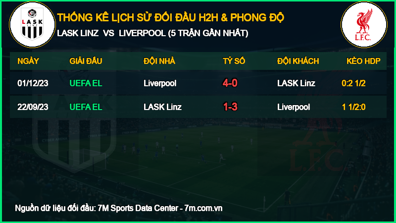 Nhận định LASK Linz vs Liverpool 14/10/2026 giải Cúp C1 Châu Âu