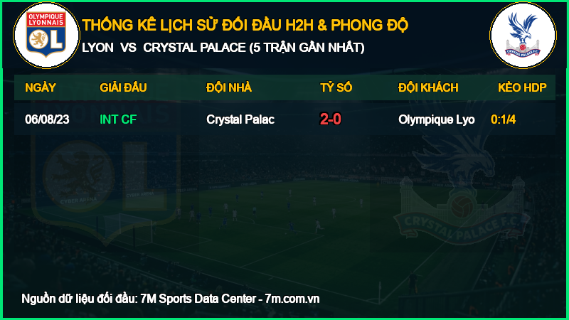 Nhận định Lyon vs Crystal Palace 15/10/2026 giải Cúp C2 Châu Âu