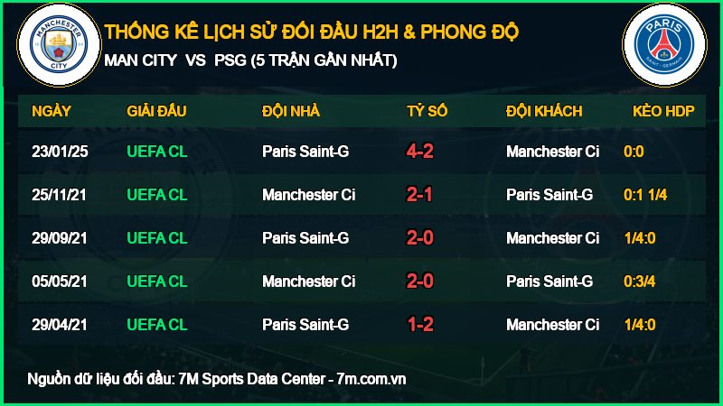 Nhận định Man City vs PSG 14/10/2026 giải Cúp C1 Châu Âu