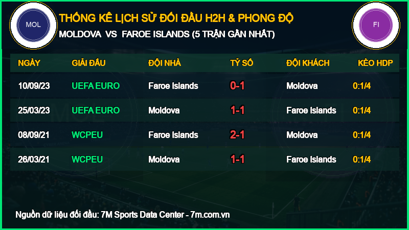 Nhận định Moldova vs Faroe Islands 29/09/2026 giải UEFA Nations League