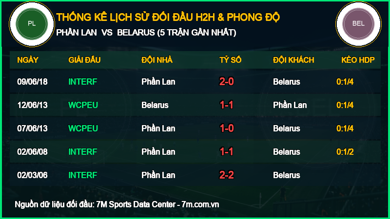 Nhận định Phần Lan vs Belarus 29/09/2026 giải UEFA Nations League