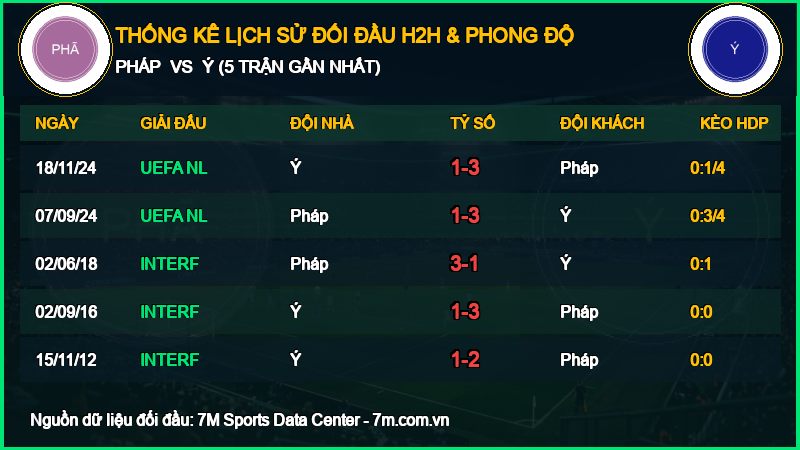 Nhận định Pháp vs Ý 02/10/2026 giải UEFA Nations League