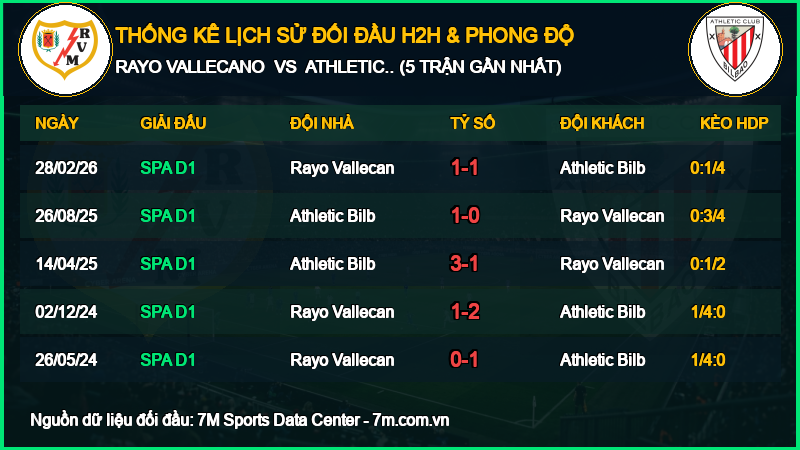 Nhận định Rayo Vallecano vs Athletic Bilbao 10/10/2026 giải Vô Địch Quốc Gia Tây Ban Nha