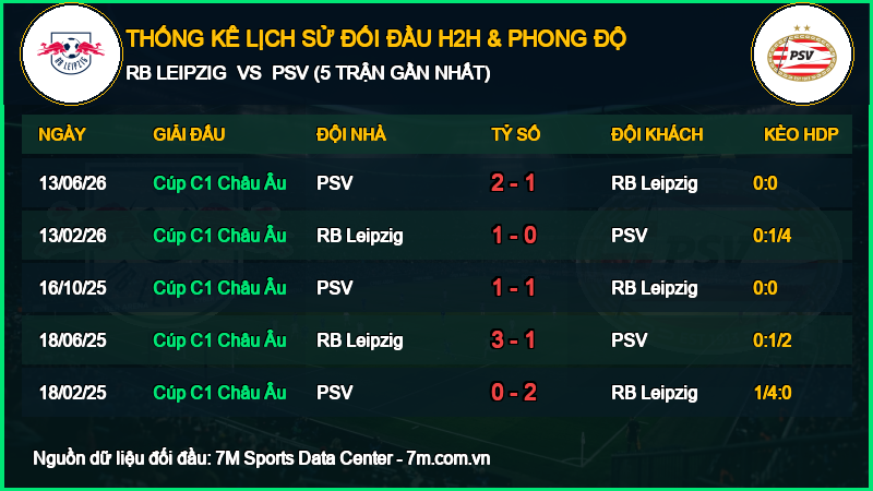 Nhận định RB Leipzig vs PSV 13/10/2026 giải Cúp C1 Châu Âu