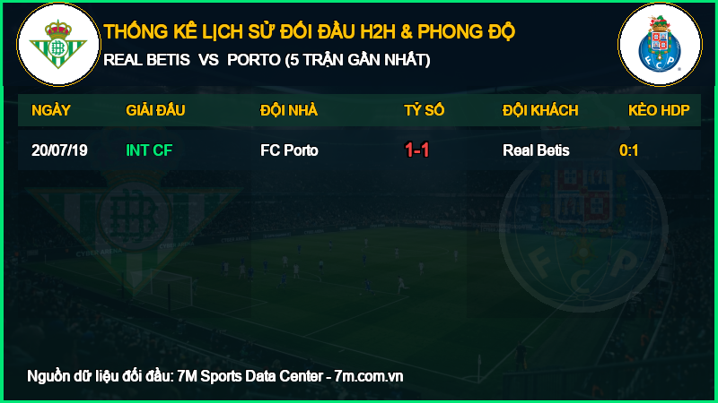 Nhận định Real Betis vs Porto 14/10/2026 giải Cúp C1 Châu Âu