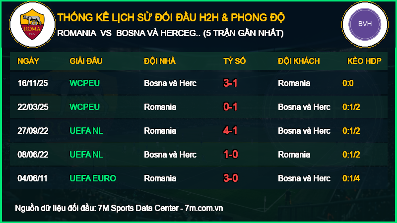 Nhận định Romania vs Bosna và Hercegovina 28/09/2026 giải UEFA Nations League