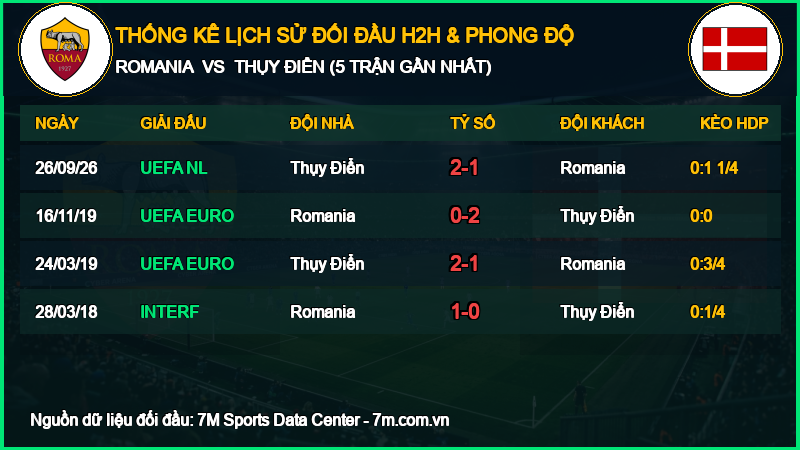 Nhận định Romania vs Thụy Điển 05/10/2026 giải UEFA Nations League
