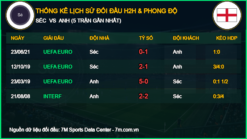 Nhận định Séc vs Anh 29/09/2026 giải UEFA Nations League