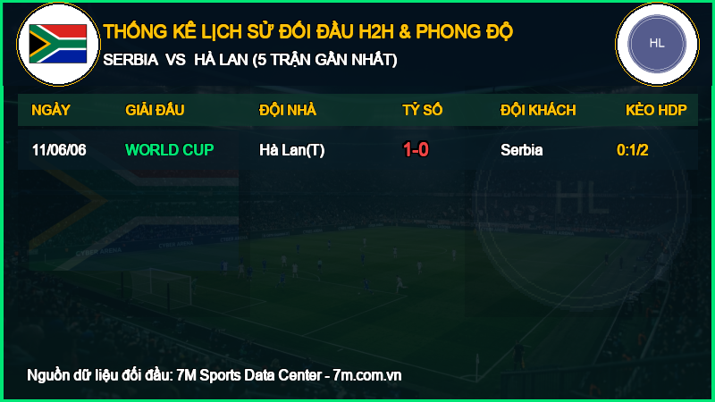 Nhận định Serbia vs Hà Lan 27/09/2026 giải UEFA Nations League