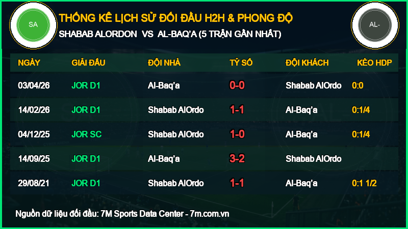 Nhận định Shabab AlOrdon vs Al-Baq’a 08/10/2026 giải Ngoại Hạng Anh