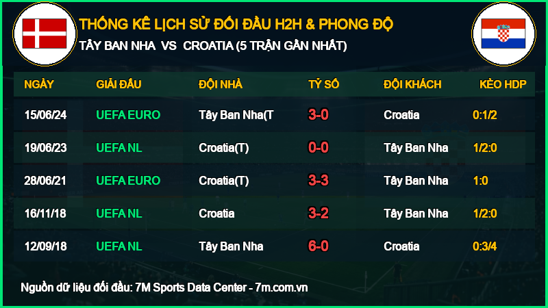 Nhận định Tây Ban Nha vs Croatia 29/09/2026 giải UEFA Nations League