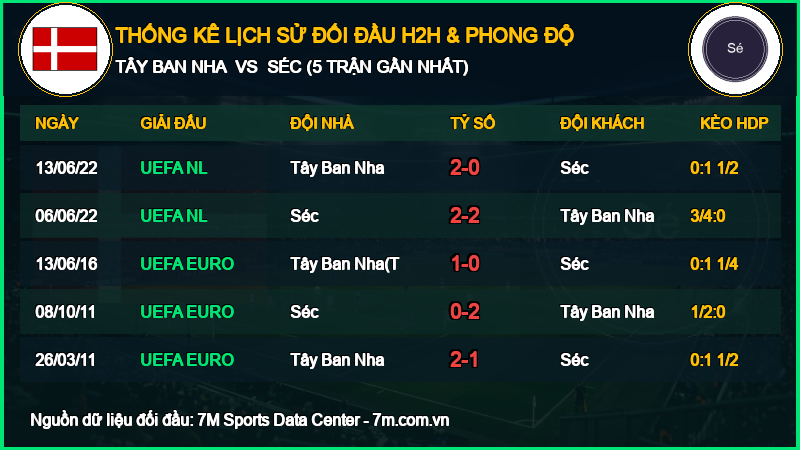 Nhận định Tây Ban Nha vs Séc 03/10/2026 giải UEFA Nations League
