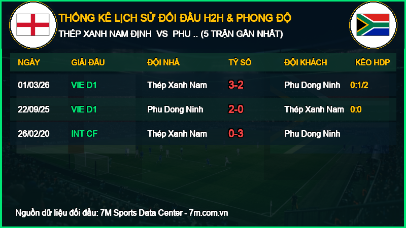 Nhận định Thép Xanh Nam Định vs Phu Dong Ninh Binh 10/10/2026 giải V-League