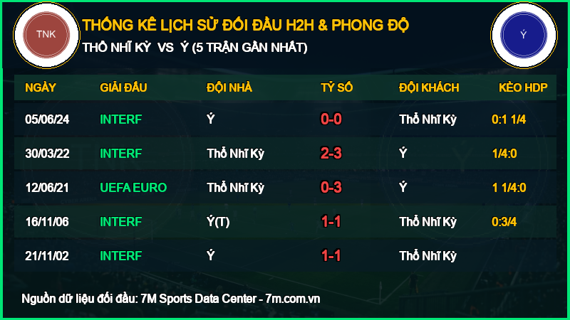 Nhận định Thổ Nhĩ Kỳ vs Ý 28/09/2026 giải UEFA Nations League