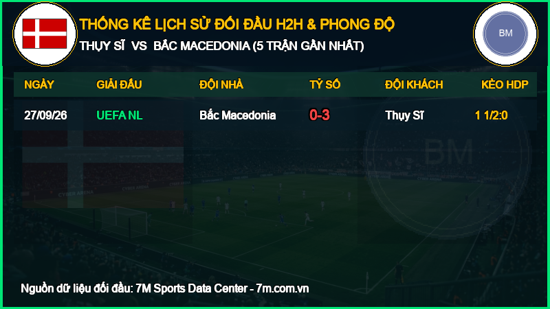 Nhận định Thụy Sĩ vs Bắc Macedonia 06/10/2026 giải UEFA Nations League