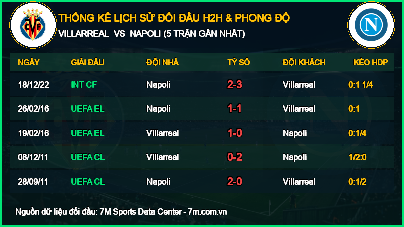 Nhận định Villarreal vs Napoli 13/10/2026 giải Cúp C1 Châu Âu