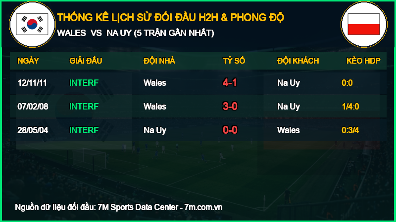 Nhận định Wales vs Na Uy 01/10/2026 giải UEFA Nations League
