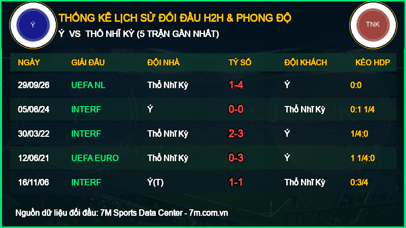 Nhận định Ý vs Thổ Nhĩ Kỳ 05/10/2026 giải UEFA Nations League