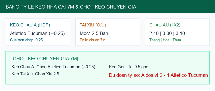 Bảng Tỷ Lệ Kèo Nhà Cái 7M và Chốt Dự Đoán Aldosivi vs Atletico Tucuman