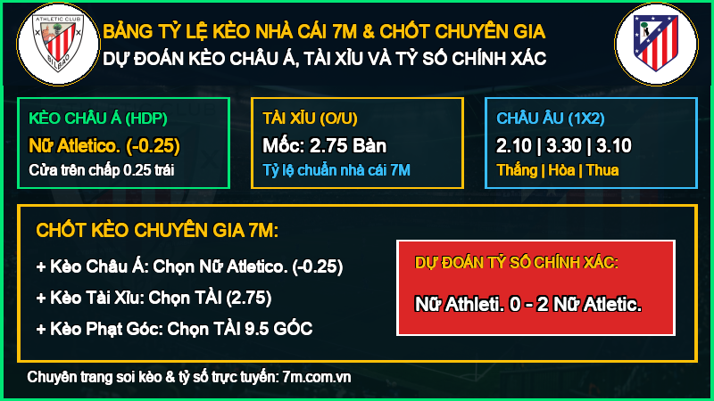 Bảng Tỷ Lệ Kèo Nhà Cái 7M và Chốt Dự Đoán Nữ Athletic Bilbao vs Nữ Atletico de Madrid