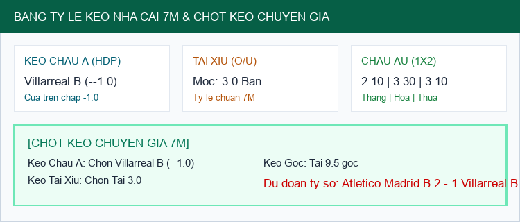 Bảng Tỷ Lệ Kèo Nhà Cái 7M và Chốt Dự Đoán Atletico Madrid B vs Villarreal B