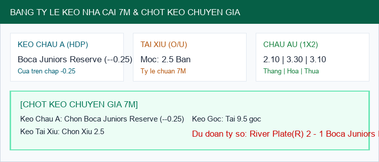 Bảng Tỷ Lệ Kèo Nhà Cái 7M và Chốt Dự Đoán River Plate(R) vs Boca Juniors Reserve