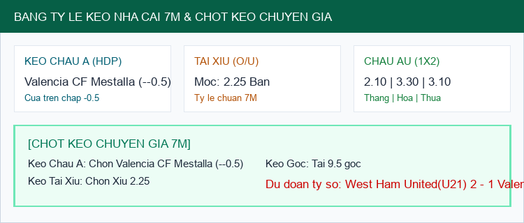 Bảng Tỷ Lệ Kèo Nhà Cái 7M và Chốt Dự Đoán West Ham United(U21) vs Valencia CF Mestalla