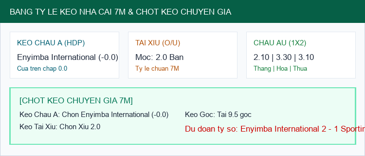 Bảng Tỷ Lệ Kèo Nhà Cái 7M và Chốt Dự Đoán Enyimba International vs Sporting Lagos FC