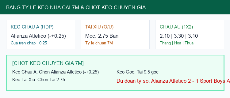 Bảng Tỷ Lệ Kèo Nhà Cái 7M và Chốt Dự Đoán Alianza Atletico vs Sport Boys Association