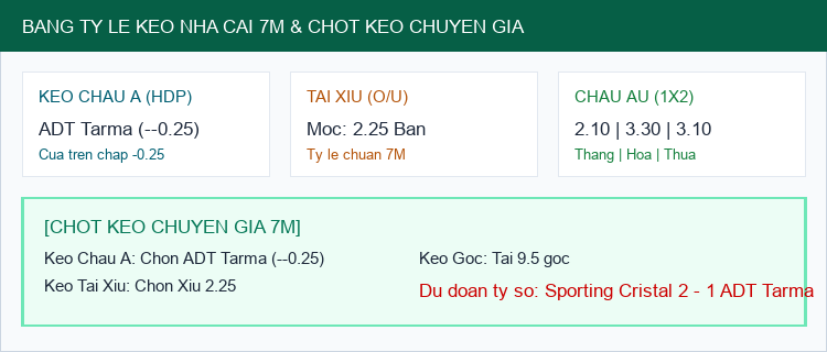 Bảng Tỷ Lệ Kèo Nhà Cái 7M và Chốt Dự Đoán Sporting Cristal vs ADT Tarma
