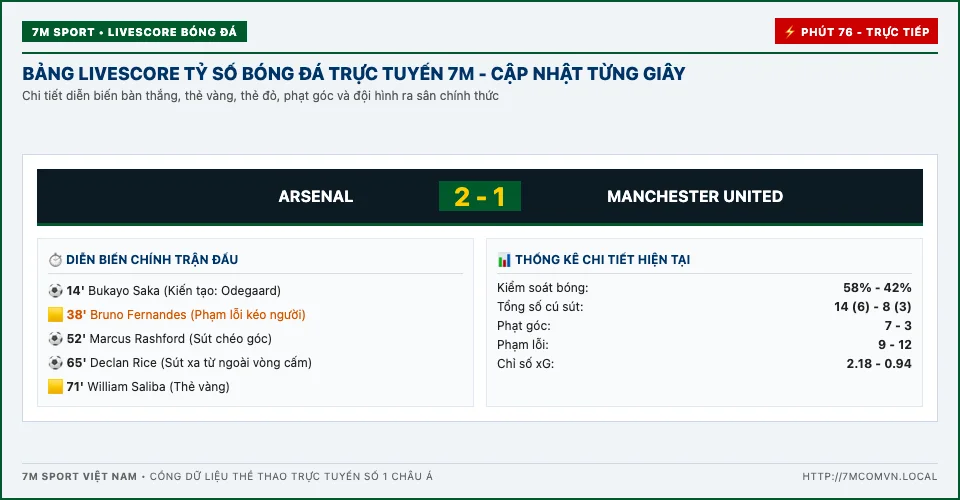 Bảng livescore tỷ số bóng đá 7M Bảng livescore tỷ số bóng đá trực tuyến cập nhật siêu tốc tại 7M