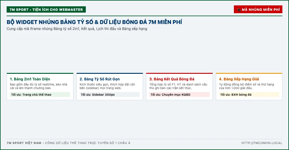 Các mẫu widget thể thao miễn phí 7M Mã nhúng widget tỷ số và dữ liệu thể thao miễn phí từ 7M