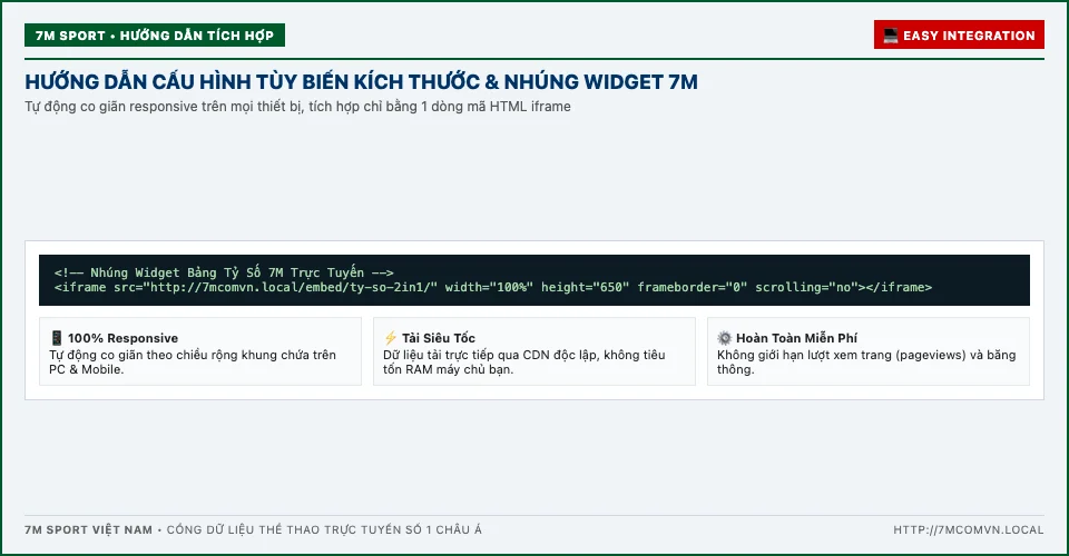 Hướng dẫn cấu hình widget 7M Tùy biến widget tỷ số trực tuyến 7M tương thích mọi giao diện website